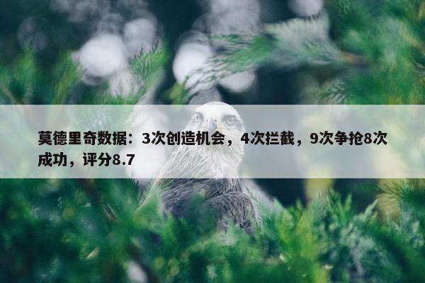 莫德里奇数据：3次创造机会，4次拦截，9次争抢8次成功，评分8.7