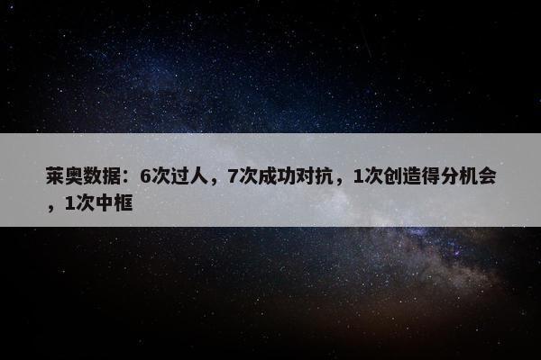 莱奥数据：6次过人，7次成功对抗，1次创造得分机会，1次中框