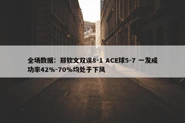 全场数据：郑钦文双误8-1 ACE球5-7 一发成功率42%-70%均处于下风